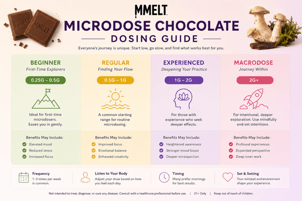 microdosing mushroom chocolates