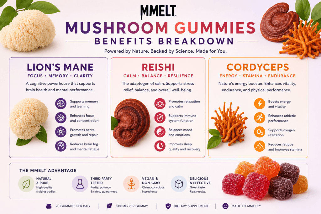 mushroom gummies