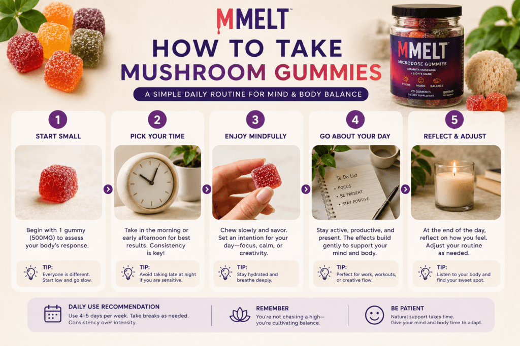 mushroom gummies